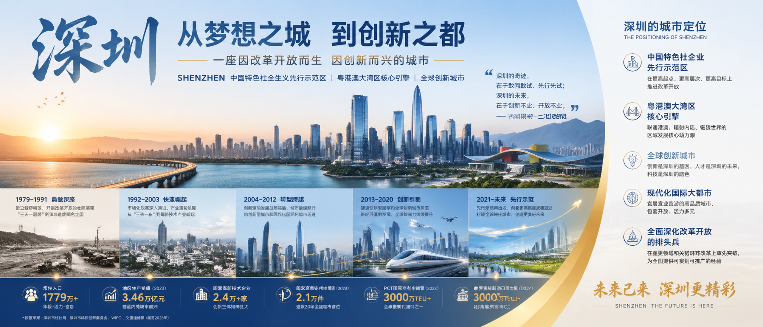 深圳城市海报